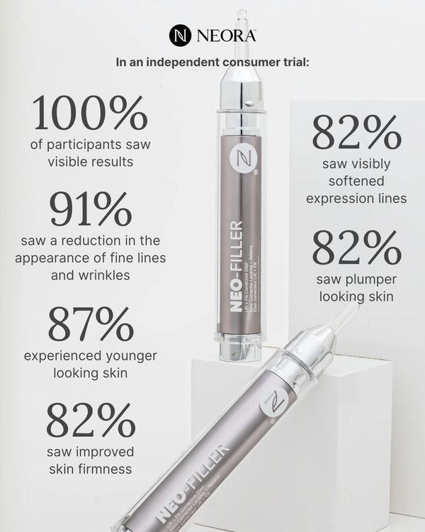 NEORA Neo-Filler shows impressive skin improvement results in an independent consumer trial.