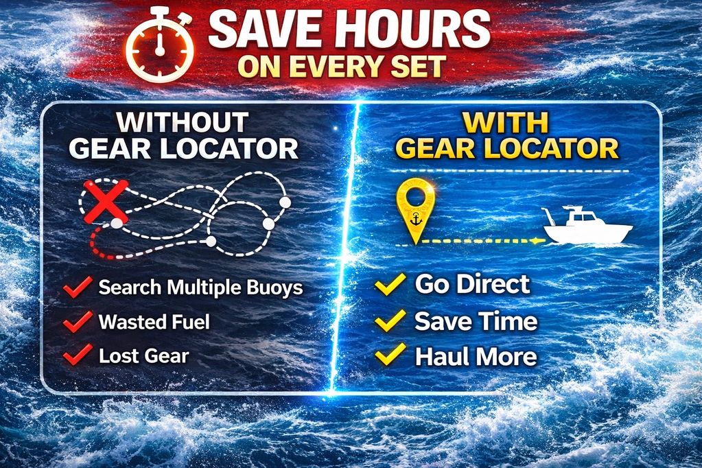 Save time and money!