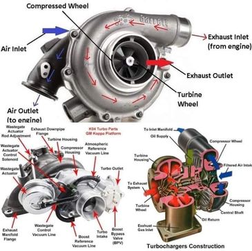 TurboCharger Replacement