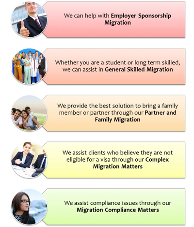 Employer Sponsorship, General Skilled Migration, Partner and Family Migration, Migration Compliance 