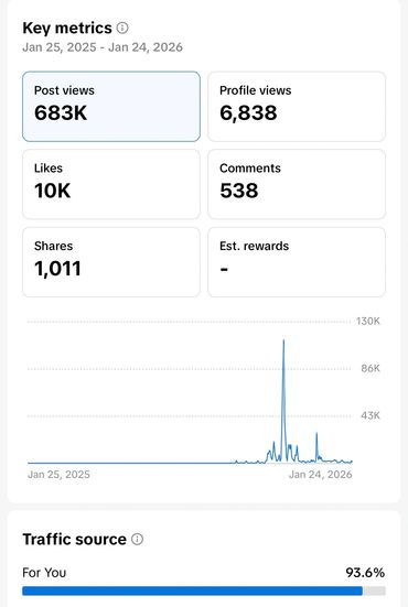 Tik Tok Results from an Organic Social Marketing Campaign