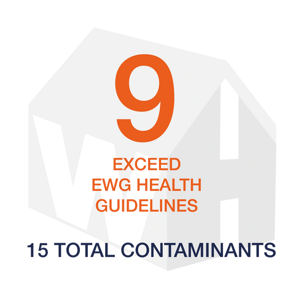 Gray WHS logo with description of 9 total contaminants in Cheney exceeding EWG health guidelines