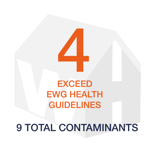 Gray WHS logo with description of 4 total contaminants in Chewelah exceeding EWG health guidelines