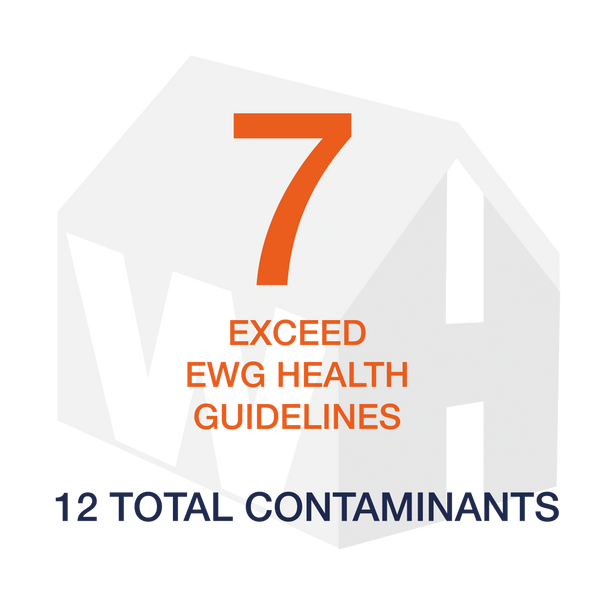 Gray WHS logo with description of 7 total contaminants in Colville exceeding EWG health guidelines