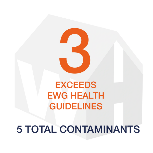 3 total water contaminants exceeding EWG health guidelines in Sandpoint, Idaho