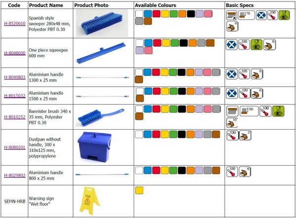 Table showing cleaning products, colors, and specs.
