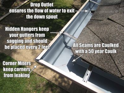  Description of components that make up a Gutter Systems