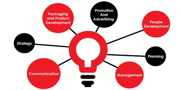 Gencher Insight covers a wide range of your buisness needs and provides solutions. Strategy, product development, agency relationships, communication, promotion and advertising, planning.