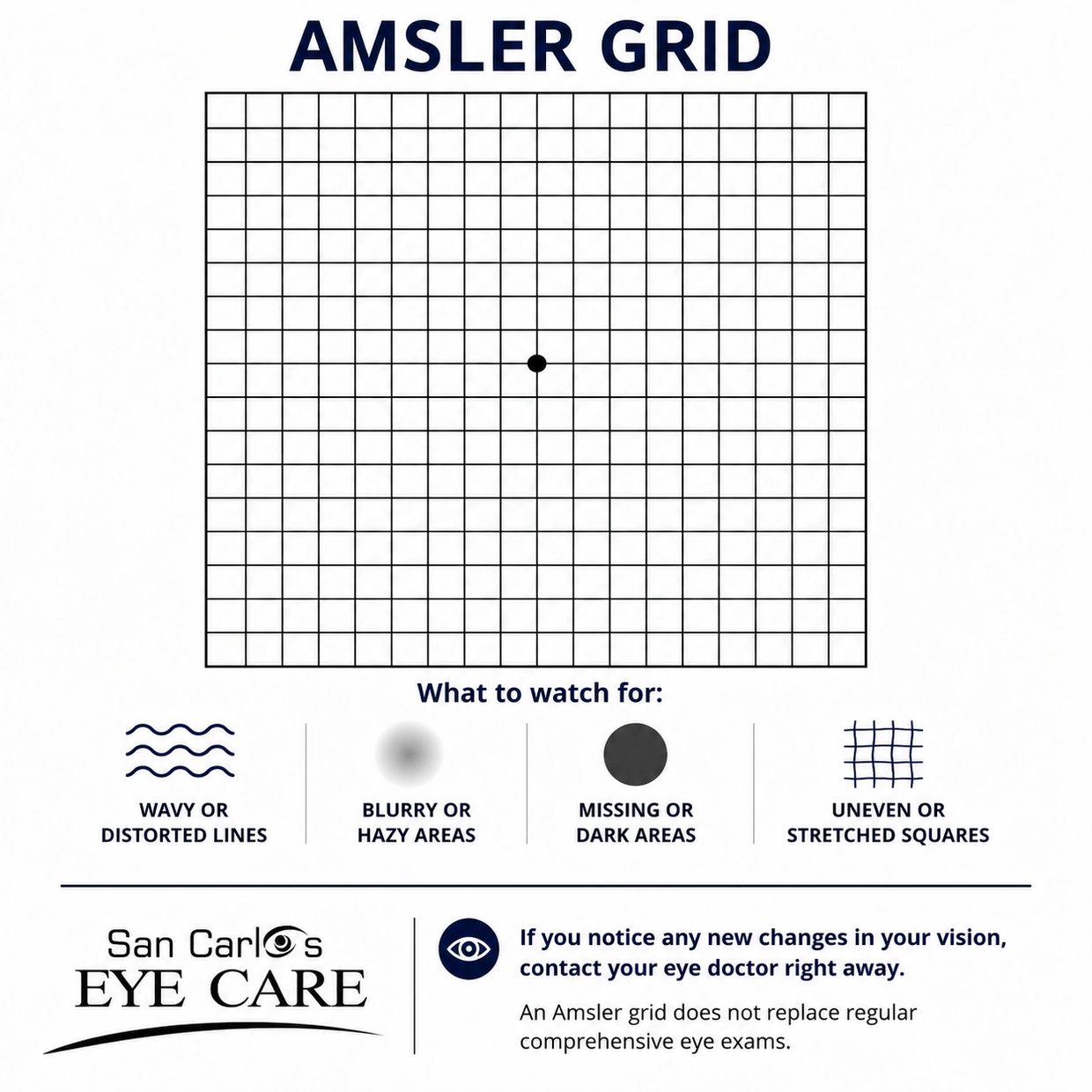 Amsler grid for monitoring central vision changes including wavy, distorted, blurry or missing area