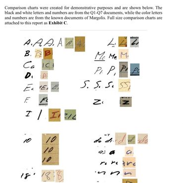 Handwriting analysis comparing Black Dahlia/Zodiac's handwriting to Margolis