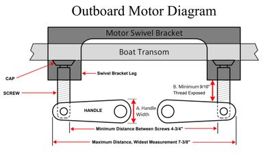 Lock fits 8 & 9.9 HP motors, the diagram will help you decide if the lock will fit your motor.