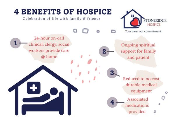 4 benefits of Hospice