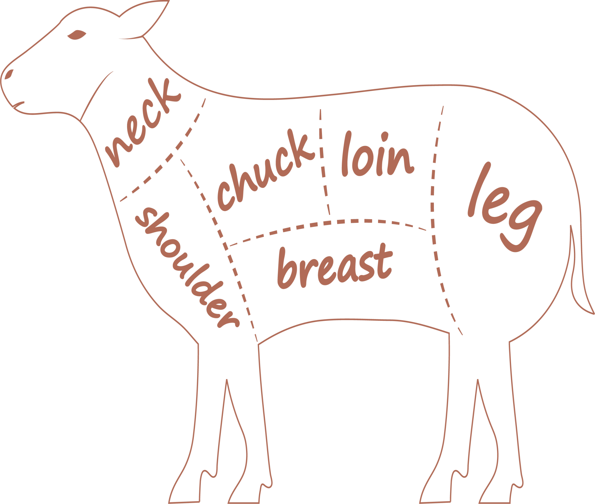 lamb processor in Eugene Oregon