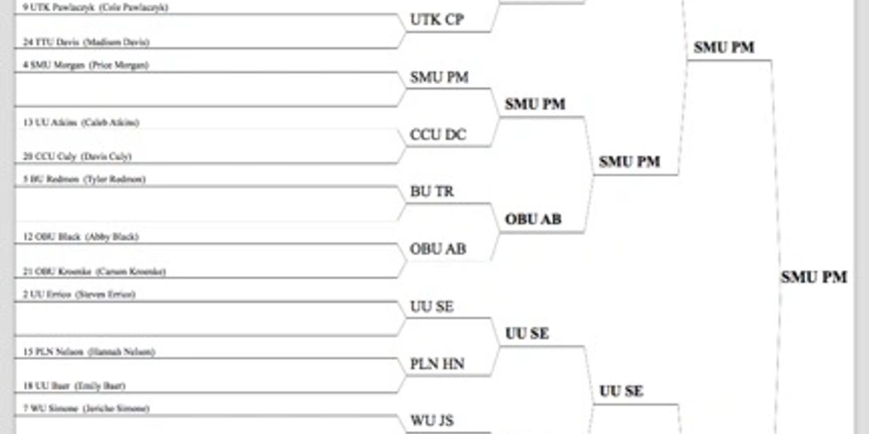 Tournament bracket for IPDA Nationals JV division, LSU Shreveport 2019.