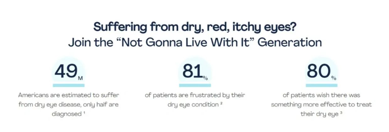 Optilight IPL Treatment Survey