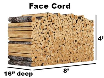 Face cord of split firewood.