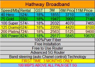 Hathway Fibernet