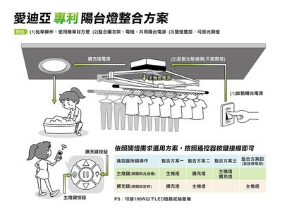 Illustration of a patented laundry drying lamp system with remote control and light sensors.