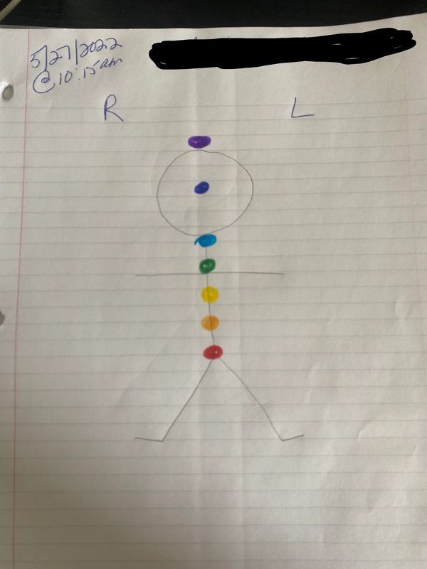 Spiritual Body Scan. Using Chakras. I start with your name date and time I begin your reading