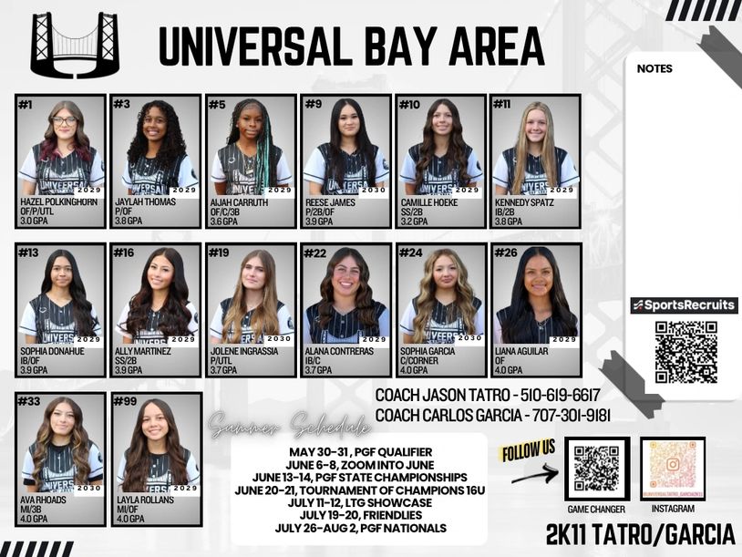 Universal Bay Area softball team roster with player photos, names, positions, and GPAs.