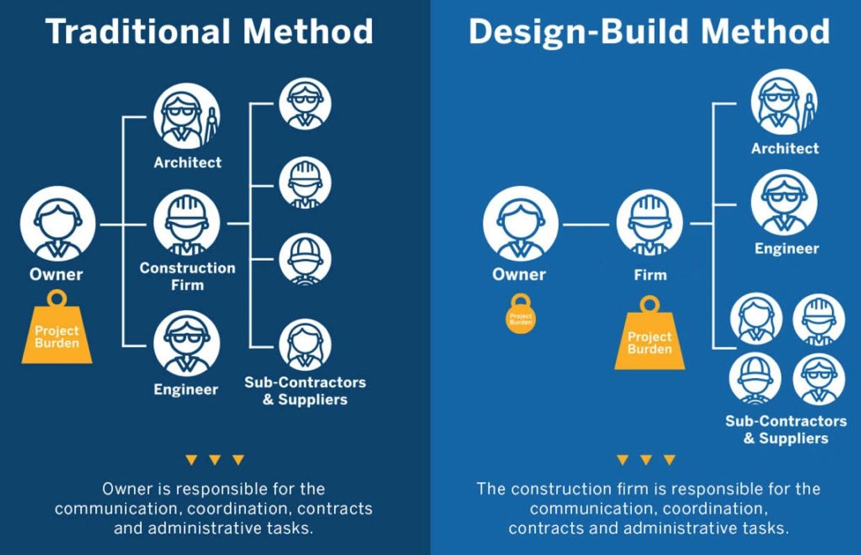 Design & Build, how to, Rebuild, Design and Build, A&A Specialists, Landed Rebuild, Singapore.