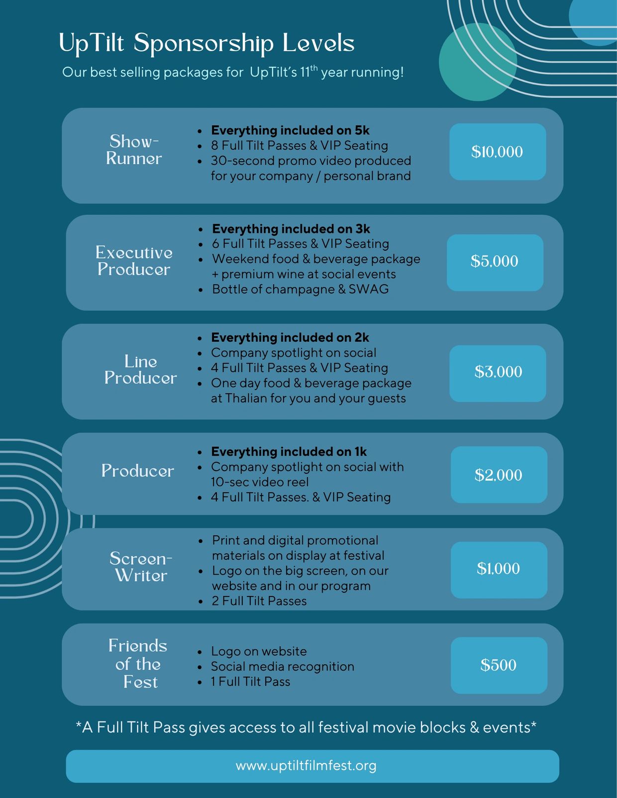 UpTilt Sponsorship Levels with benefits and prices for various packages.