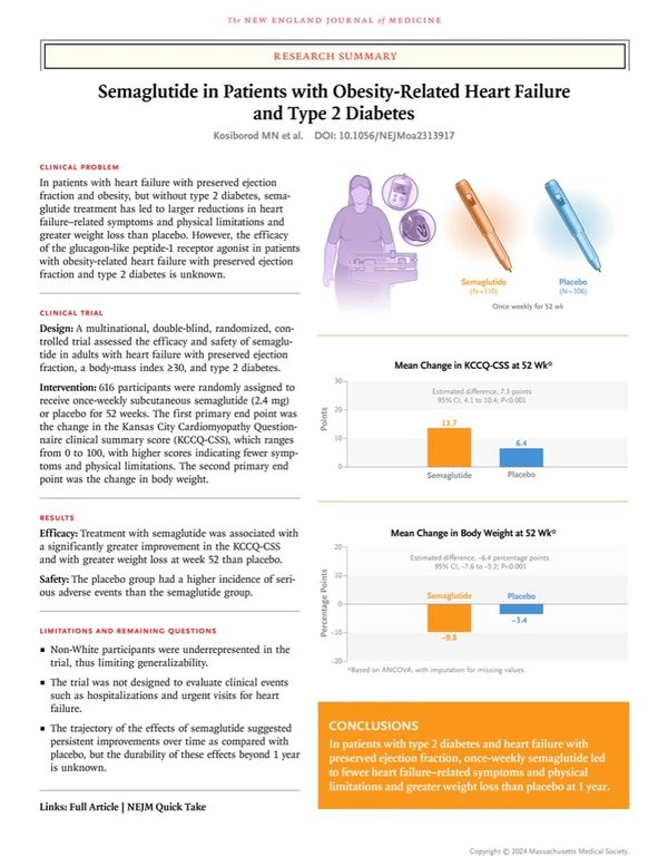 Study shows semaglutide improves heart failure symptoms and weight loss in obese patients with type 2 diabetes.