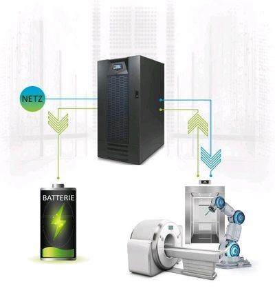 Endüstriyel tip UPS güç kaynağı cihazının kabin tipi ürün görseli