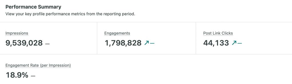Overall Impressions powered by Sprout Social