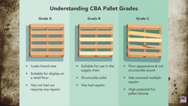 CBA types of pallet grades for shipping and logistics. You don't need a freight broker.