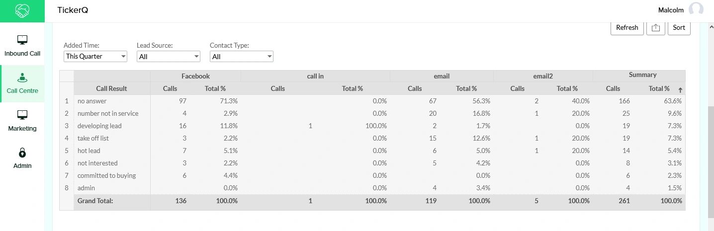 call centre software