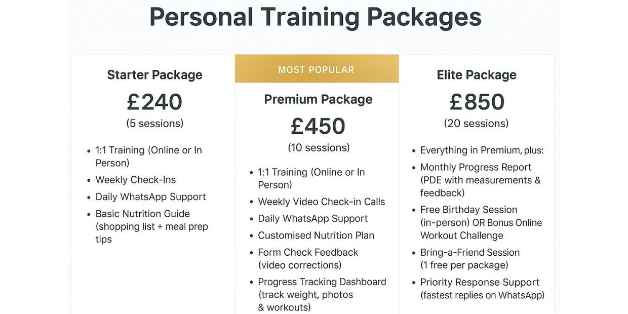 Comparison of three personal training packages with prices and features.