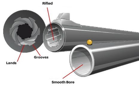 Rifling process cutting lands grooves inside bore rifle pistol spins the bullet round like football