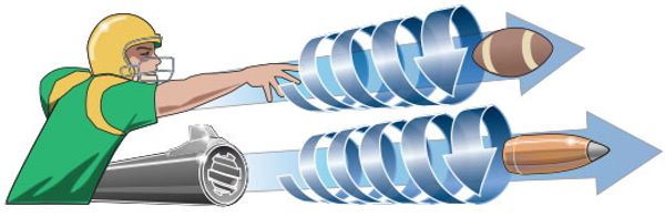 Spinning football tops rotating bullet speed distance accuracy gun barrel twists Brea Placentia CCW