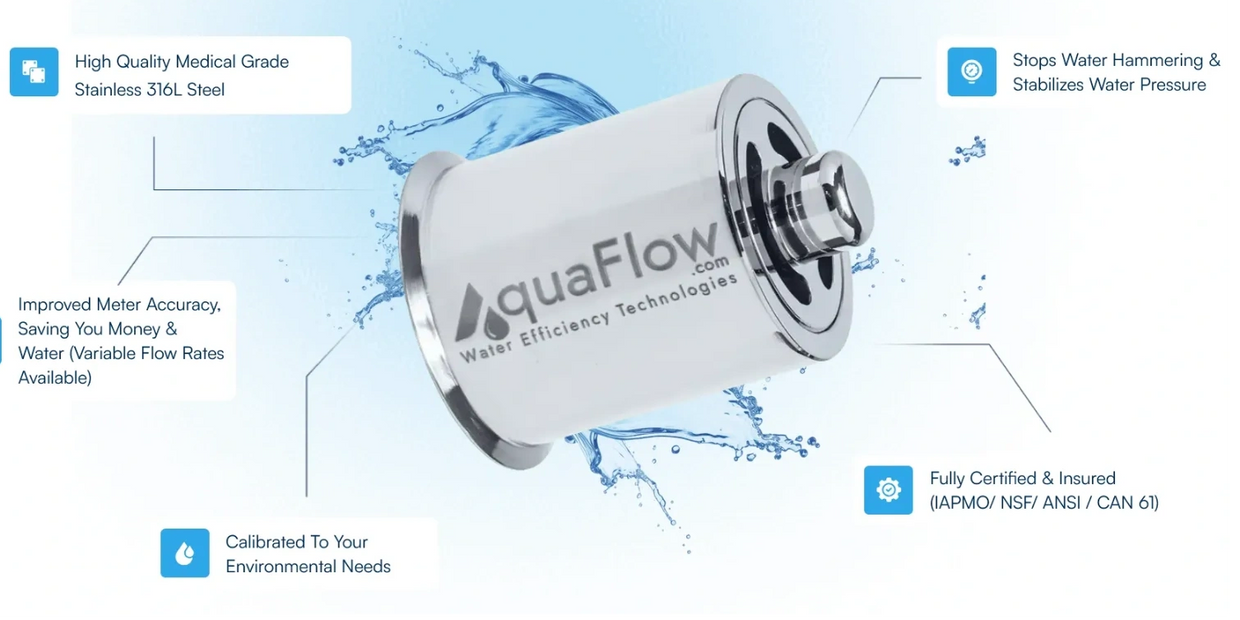 AquaFlow compresses gases in the water line to give you more accurate meter readings