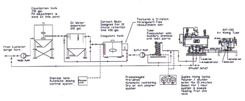 maximizer pilot study support equipment