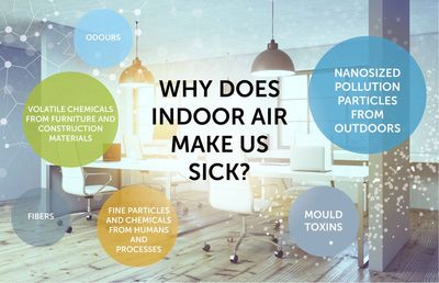 Indoor air quality. HEPA filter