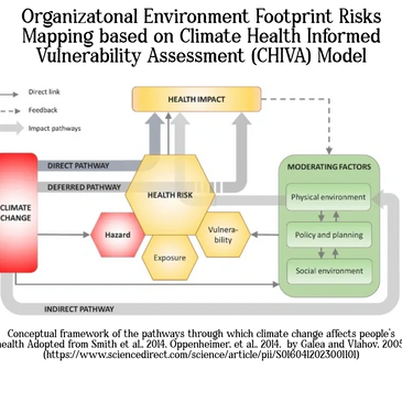Organizational Environment Footprint Schema