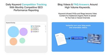 Car Dealer Digital Marketing Agency | Auto Dealer Advertising Company