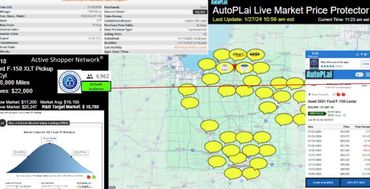 Auto Dealer Digital Marketing Agency