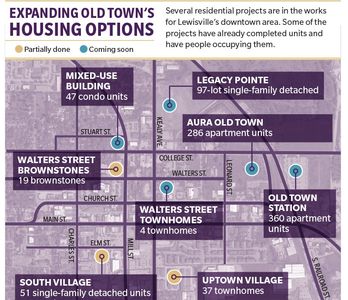 Elite Residence Lewisville tx