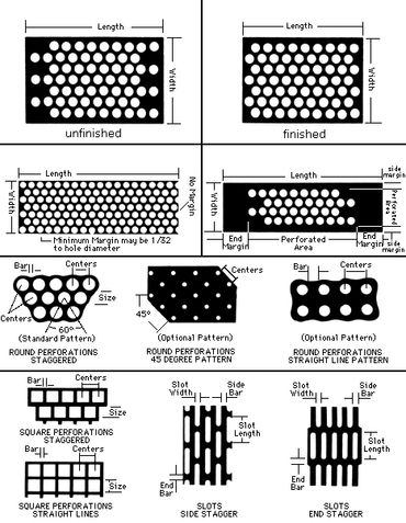 perforation pattern