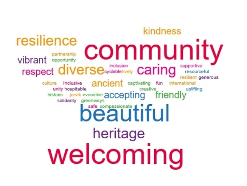 Wordcloud