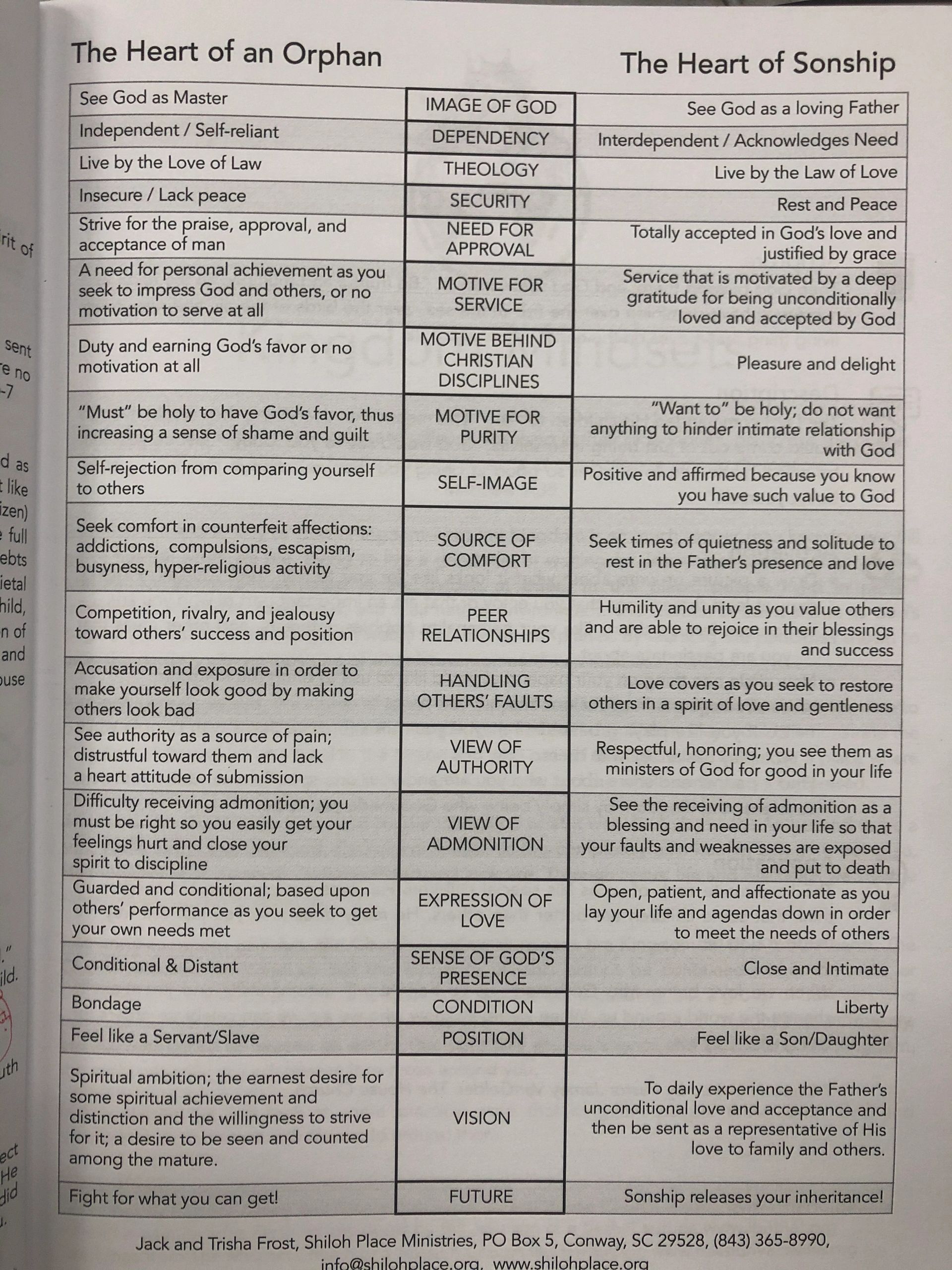 For Lakeviewers and Kingdom Culture enthusiasts: here is the Shiloh Place Ministries handout.