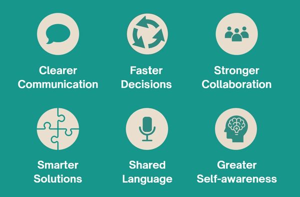 Icons representing benefits like clearer communication, faster decisions, and stronger collaboration.
