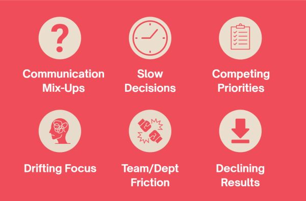 Icons highlighting common workplace challenges like communication mix-ups and declining results.