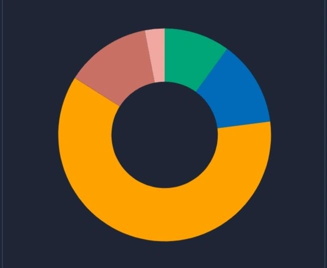 Tokenomics