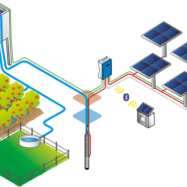 Diagrama de bombas solares