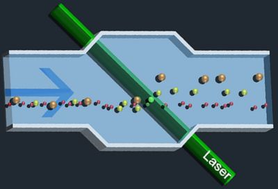 Conceptual diagram of Parman Tech nanoparticle separation
