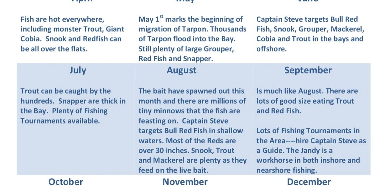 Month by Month Fishing Calendar